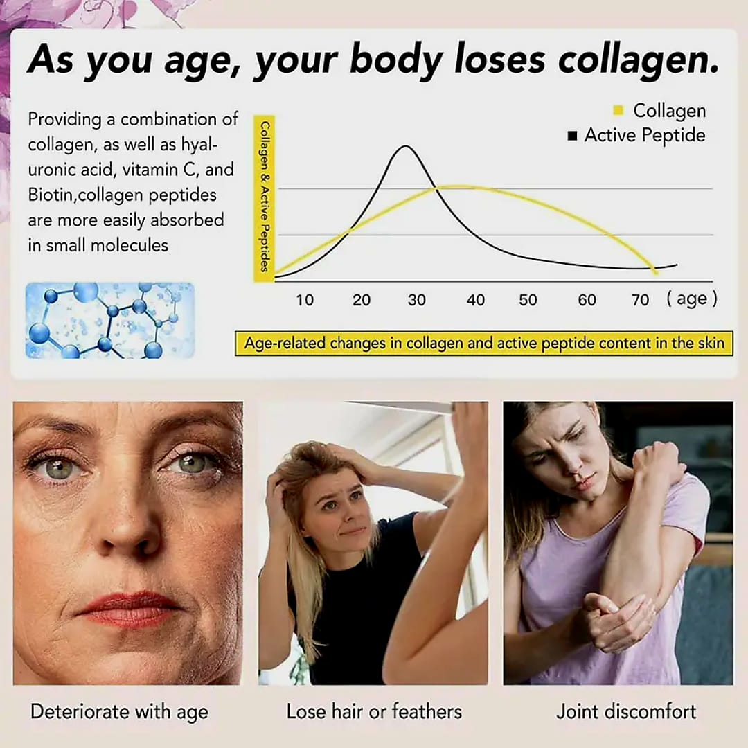 Multi Collagen peptides powder