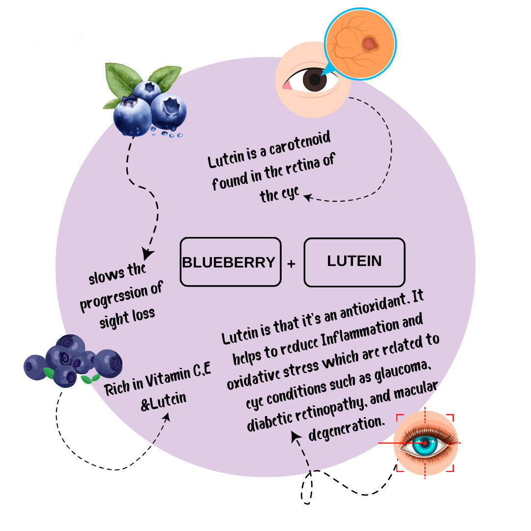 Blueberry & Lutein Lipid Tablets